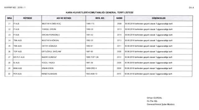 YAŞ kararıyla terfi alanların listesi yayımlandı