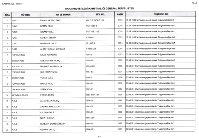 YAŞ kararıyla terfi alanların listesi yayımlandı