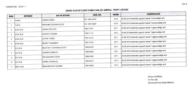 YAŞ kararıyla terfi alanların listesi yayımlandı