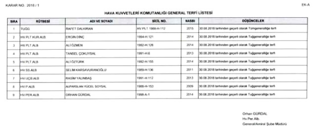 YAŞ kararıyla terfi alanların listesi yayımlandı