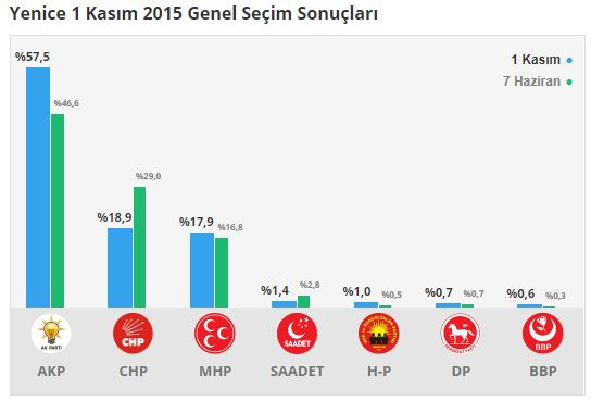 yenice-secim-sonuclari---karabuk.jpg