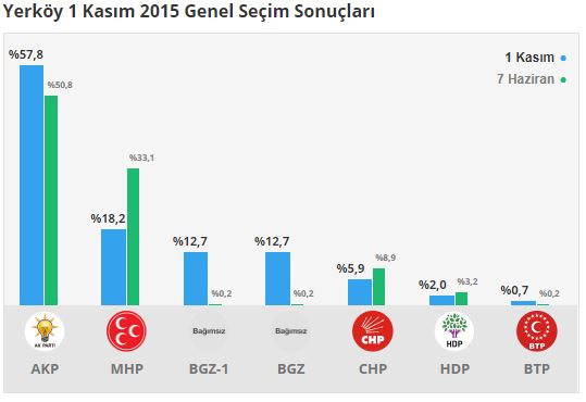 yerkoy-secim-sonuclari.jpg