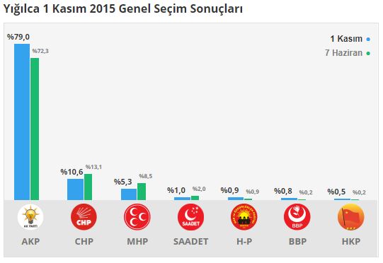 yigilca-secim-sonuclari---duzce.jpg