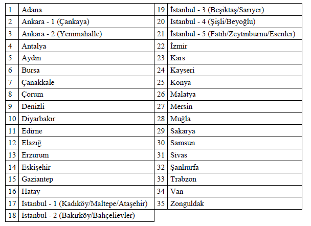 YÖKDİL sınavı nedir? 2018 YÖKDİL Sınav takvimi