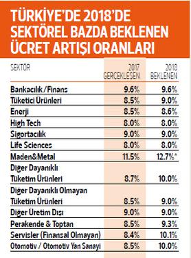 Zam Tarihleri Belli Oldu | Kim Ne Kadar Zam Alacak