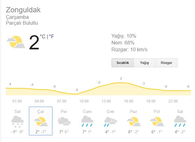 Zonguldak'ta yarın okullar tatil mi? 9 Ocak Çarşamba okullar tatil mi?