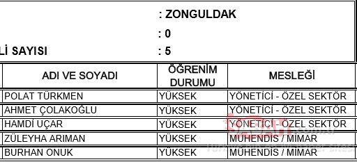 Zonguldak AK Parti milletvekili adayları 2018 - 24 Haziran erken seçimleri